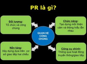 Vai trò của Quan hệ công chúng với Website Doanh nghiệp