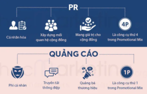 Đây là hình ảnh mô tả về PR và quảng cáo