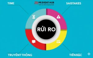 Quản lý rủi ro là gì? Mô hình quản trị rủi ro hiệu quả
