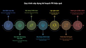 PR là gì? Tất tần tật về quan hệ công chúng trong Marketing