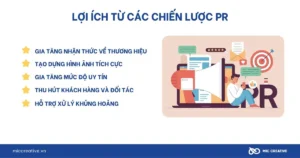 chiến lược Pr hiệu quả