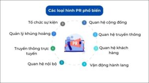 Các loại hình PR phổ biến