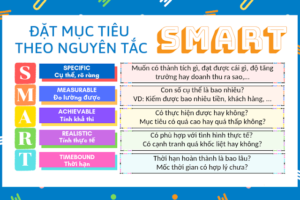 nguyên tắc và mục tiêu SMART