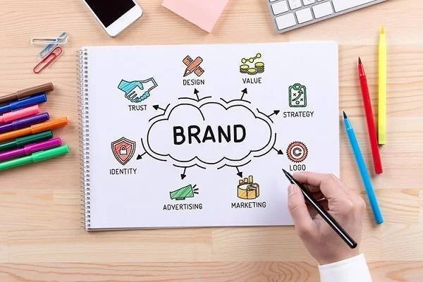 Mô hình Branding cơ bản: từ thiết kế đến chiến lược và niềm tin khách hàng.